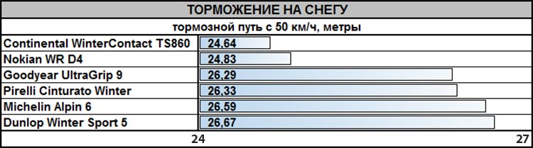 test_winter_tyres_205_55_r16_largus_2019_2