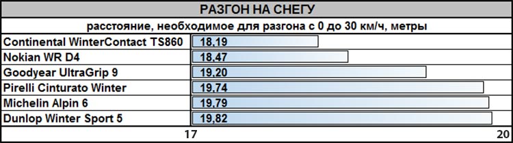 test_winter_tyres_205_55_r16_largus_2019_3