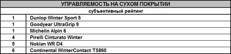 test_winter_tyres_205_55_r16_largus_2019_9