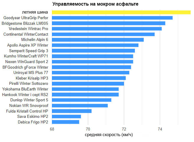 test_winter_tyres_225_45_17_auto_bild_2019_4