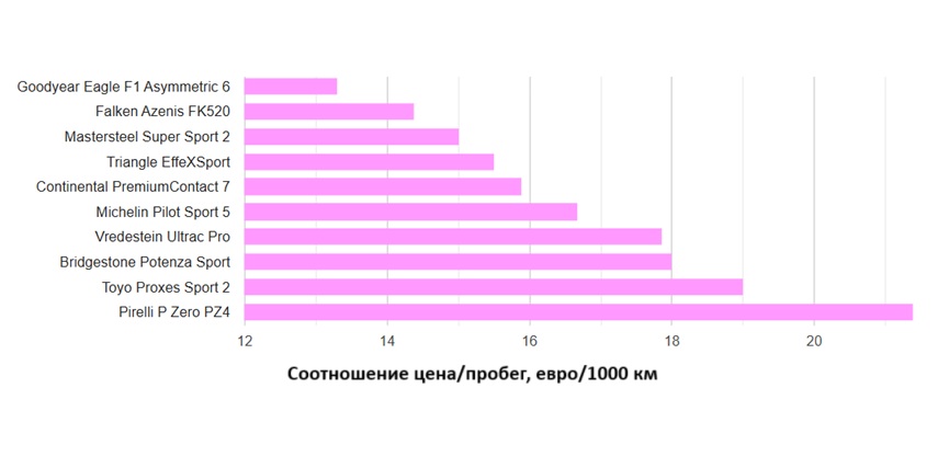 summer-test-uhp-225-45-r18-auto-zeitung-2025-1
