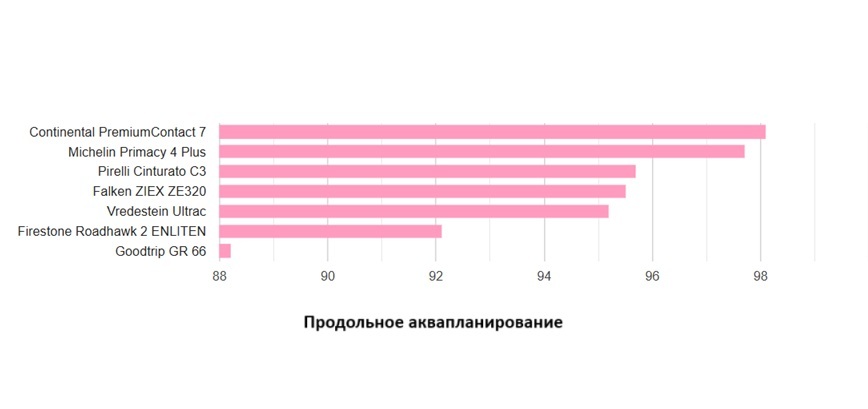 tyre-reviews-summer-test-225-50-r17-2025-5