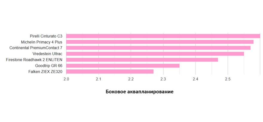 tyre-reviews-summer-test-225-50-r17-2025-6