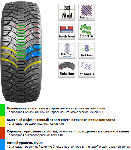 Характеристики Cordiant Polar